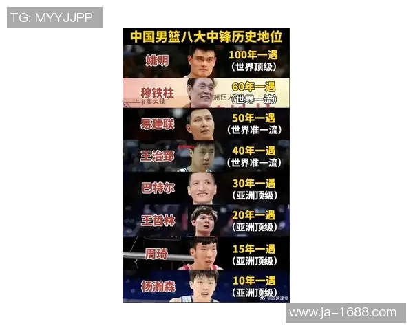 电城姚明的传奇之路：从篮球巨星到城市文化的象征与推动者