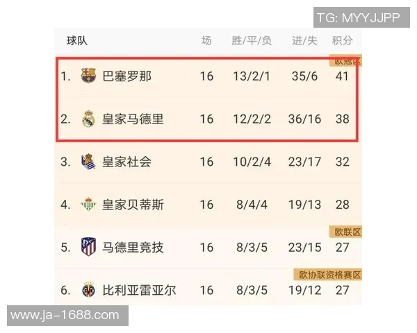 足总杯惊天冷门切尔西狂胜马竞引发全场轰动数据解析